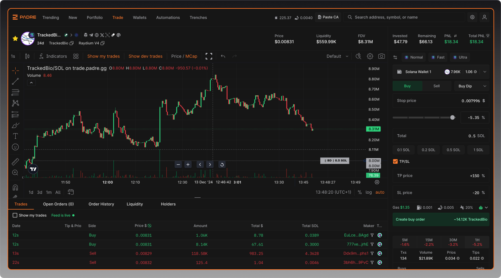 Trading chart performance